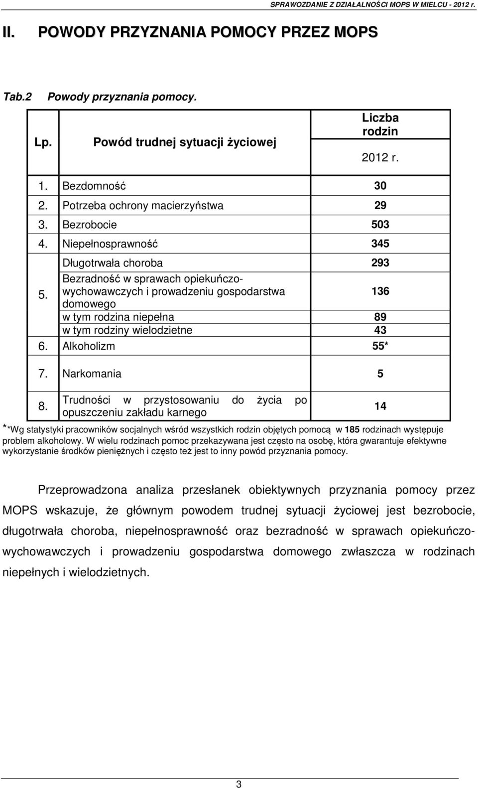 domowego w tym rodzina niepełna 89 w tym rodziny wielodzietne 43 6. Alkoholizm 55* 7. Narkomania 5 8.