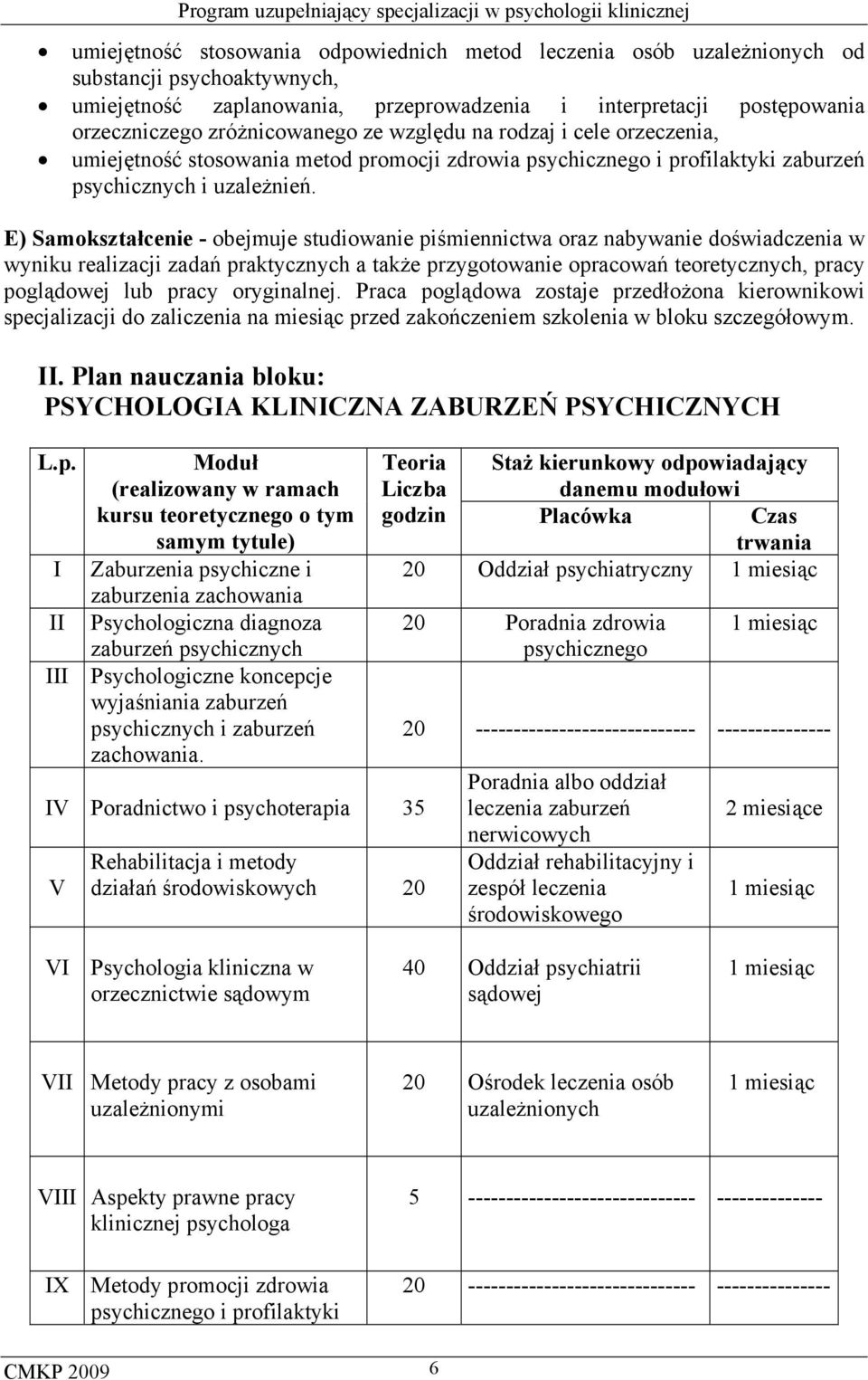 E) Samokształcenie - obejmuje studiowanie piśmiennictwa oraz nabywanie doświadczenia w wyniku realizacji zadań praktycznych a także przygotowanie opracowań teoretycznych, pracy poglądowej lub pracy