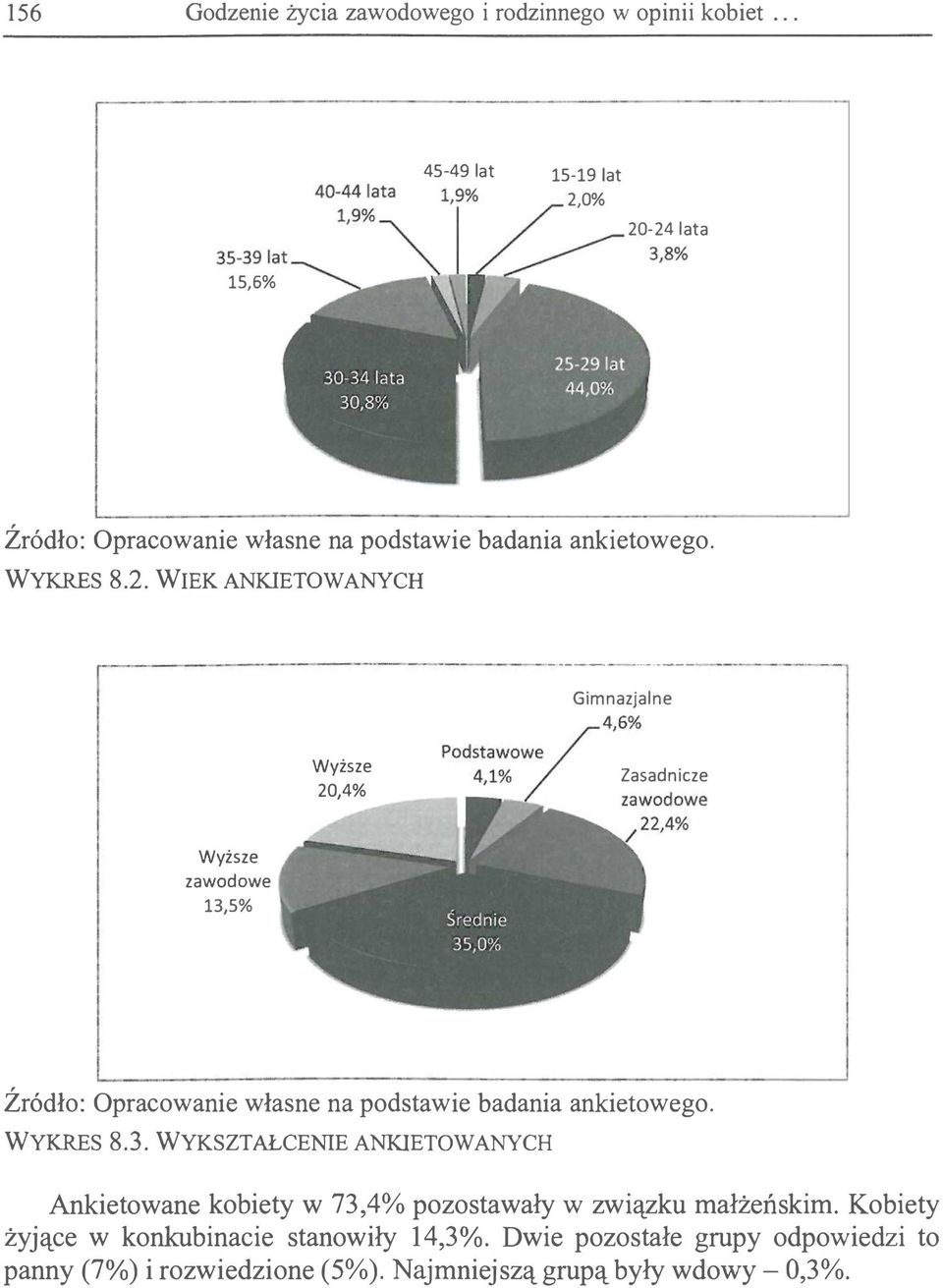 0% 20-24 lata 15,6% Źródł: Opracwanie własne na pdstawie badania ankietweg. WYKRES 8.2. WIEK ANKIETOWANYCH -- --- ---- Gimnazjalne