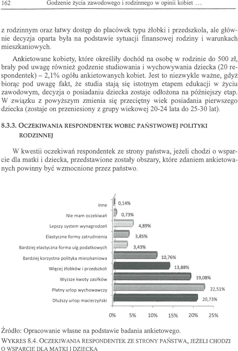 Ankietwane kbiety, które kreśliły dchód na sbę w rdzinie d 500 zł, brały pd uwagę również gdzenie studiwania i wychwywania dziecka (20 respndentek) - 2,1 % gółu ankietwanych kbiet.