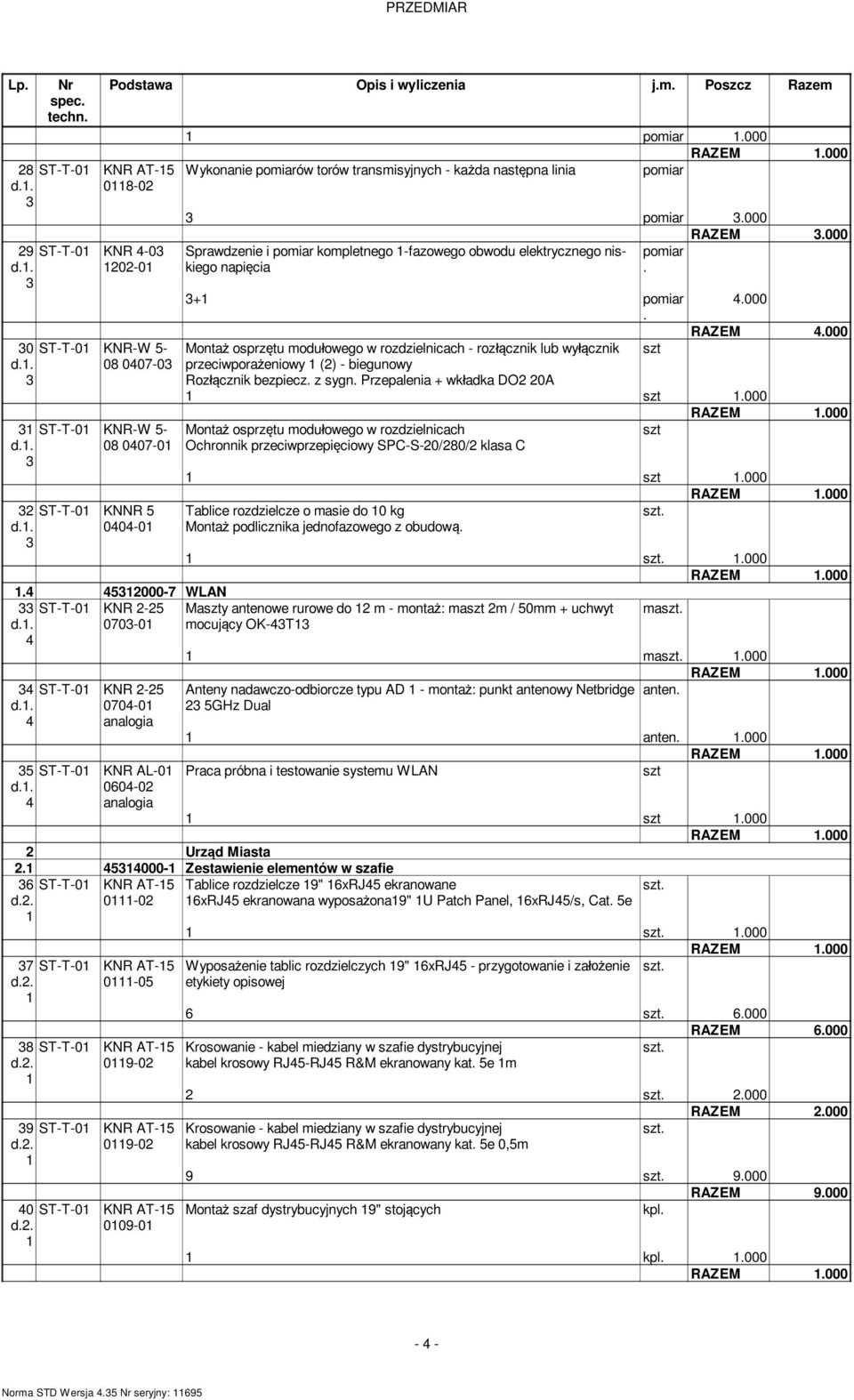 z sygn. Przepalenia + wk adka DO 0A.000 Monta osprz tu modu owego w rozdzielnicach Ochronnik przeciwprzepi ciowy SPC-S-0/80/ klasa C.