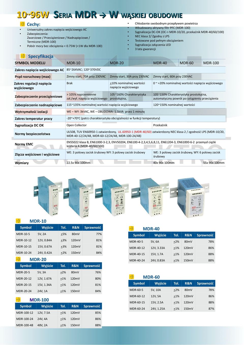 Zakres napięcia wejściowego AC 85~264VAC; 120~370VDC Prąd rozruchowy (max) 70A przy 230VAC 30A przy 230VAC 60A przy 230VAC przeciążeniowe Brak > 105% naprzemienne zał./wył.