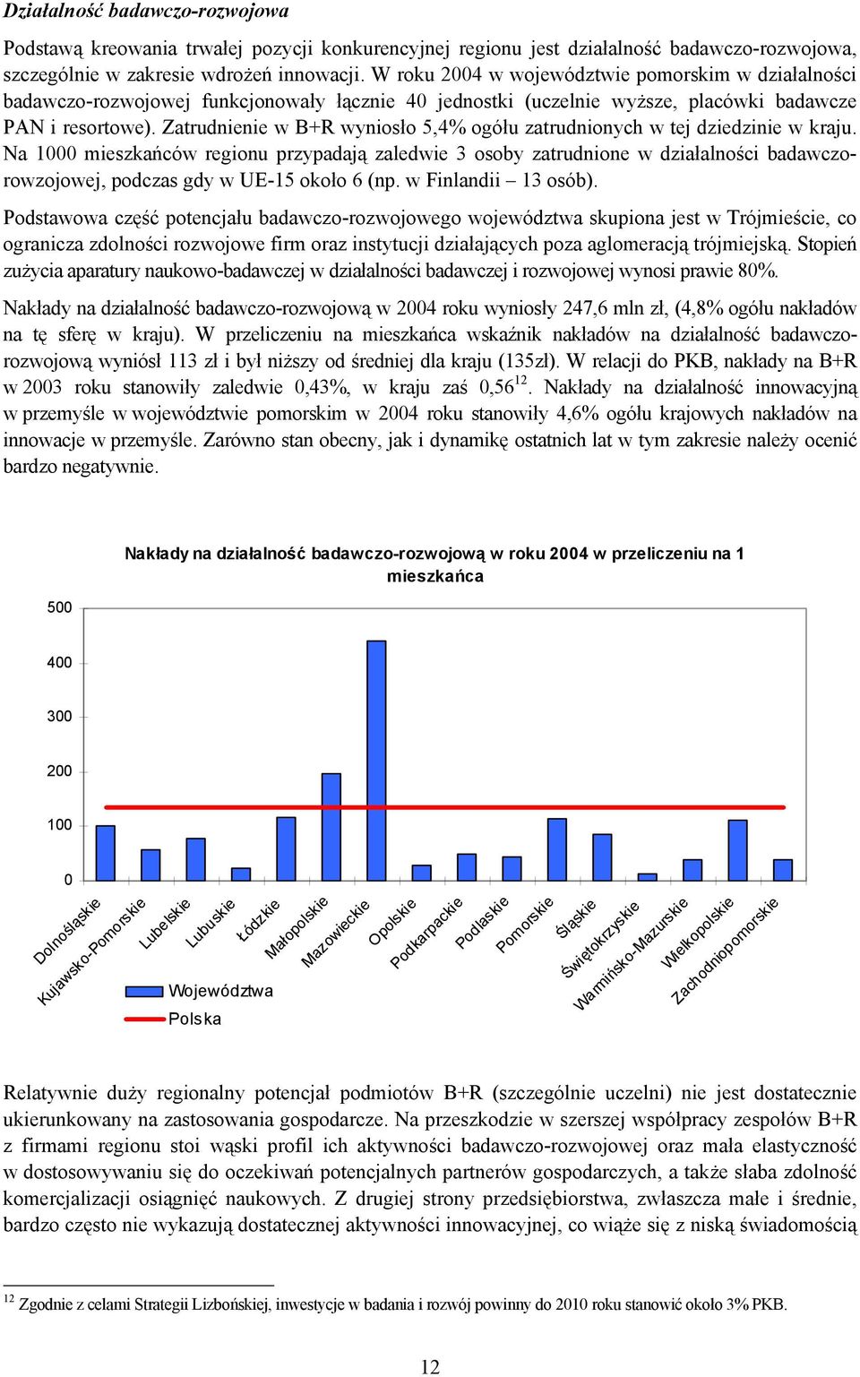 Zatrudnienie w B+R wyniosło 5,4% ogółu zatrudnionych w tej dziedzinie w kraju.