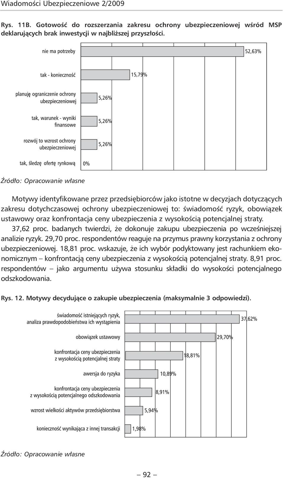 ubezpieczenia z wysokością potencjalnej straty. 37,62 proc. badanych twierdzi, że dokonuje zakupu ubezpieczenia po wcześniejszej analizie ryzyk. 29,70 proc.