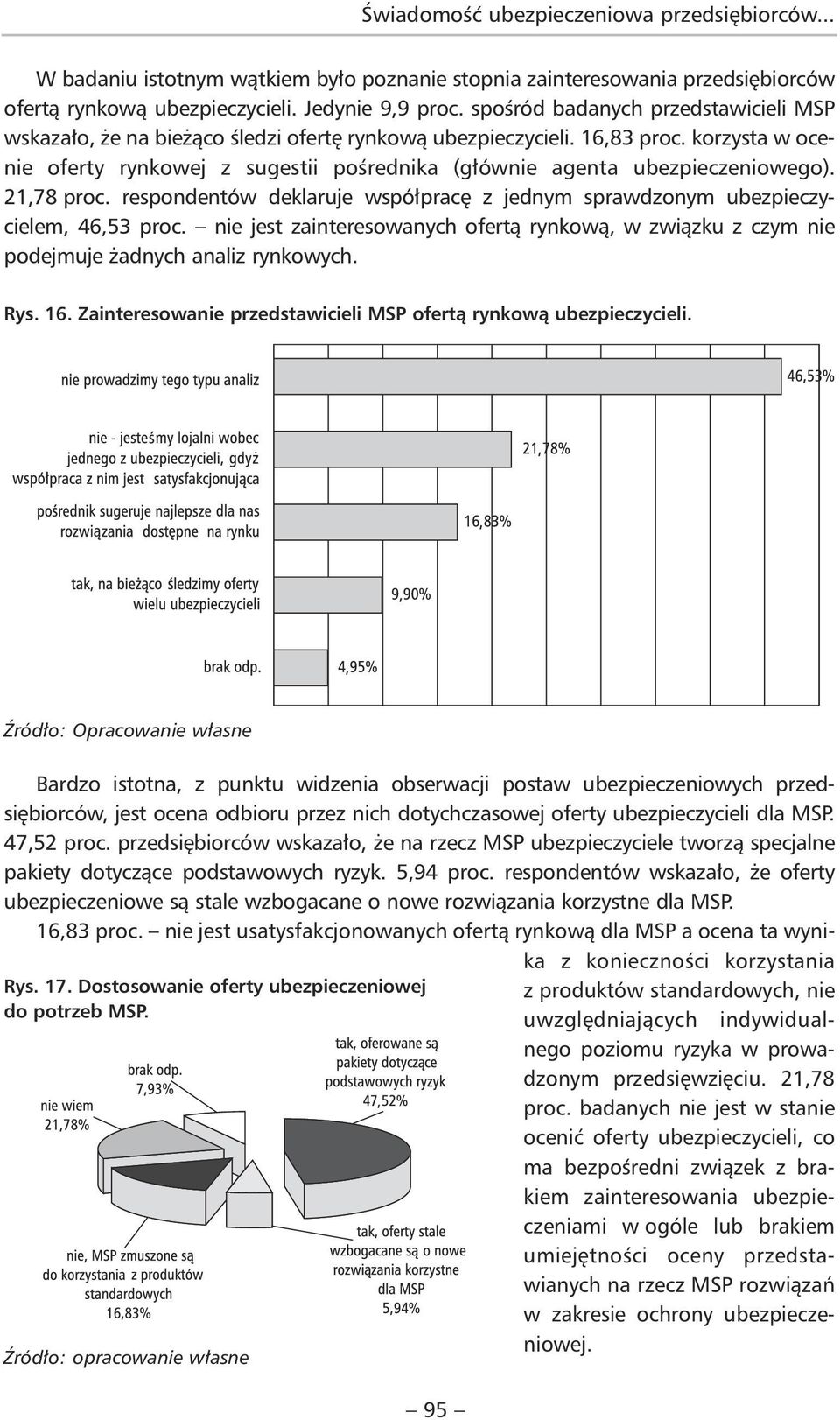 korzysta w ocenie oferty rynkowej z sugestii pośrednika (głównie agenta ubezpieczeniowego). 21,78 proc. respondentów deklaruje współpracę z jednym sprawdzonym ubezpieczycielem, 46,53 proc.