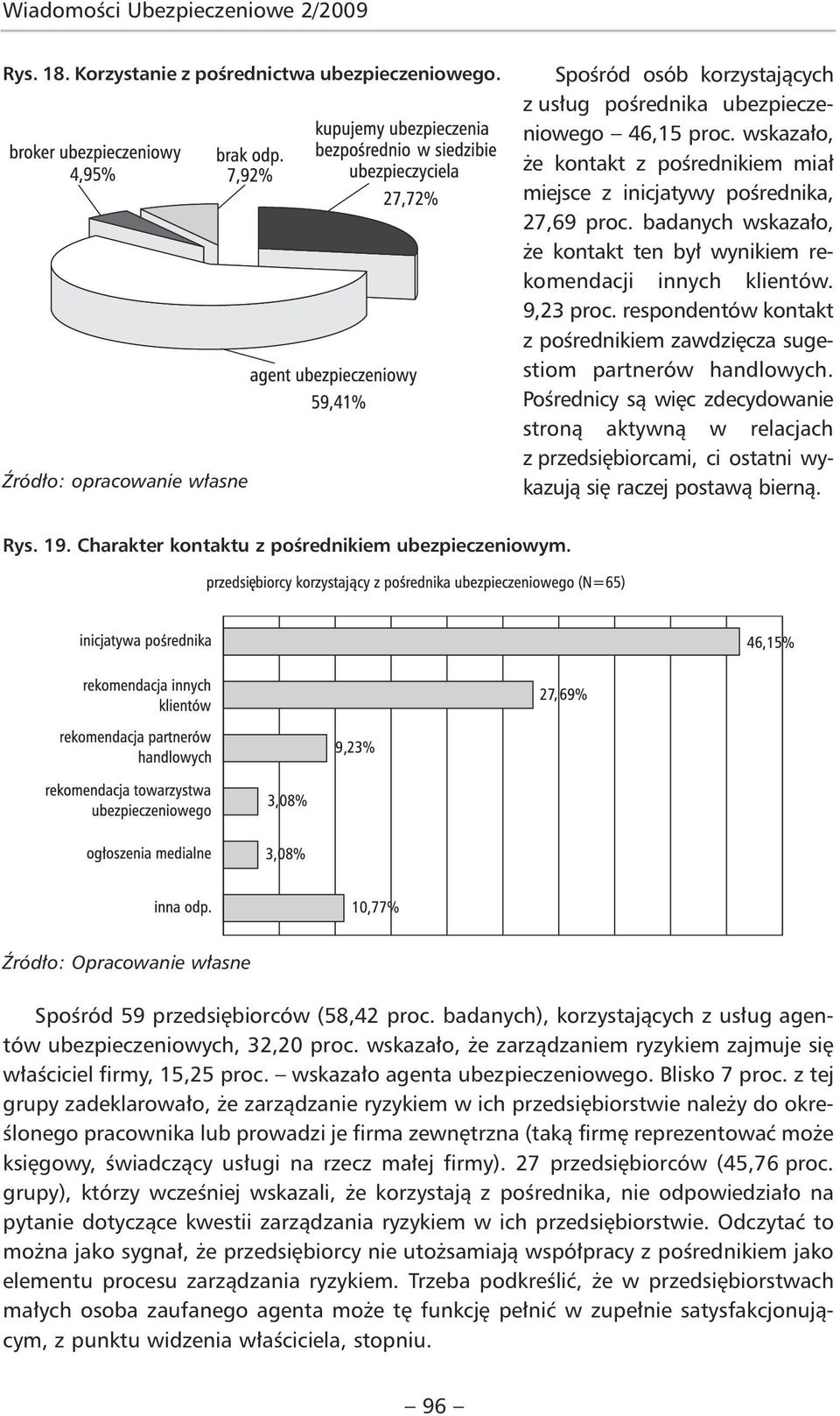 respondentów kontakt z pośrednikiem zawdzięcza sugestiom partnerów handlowych.