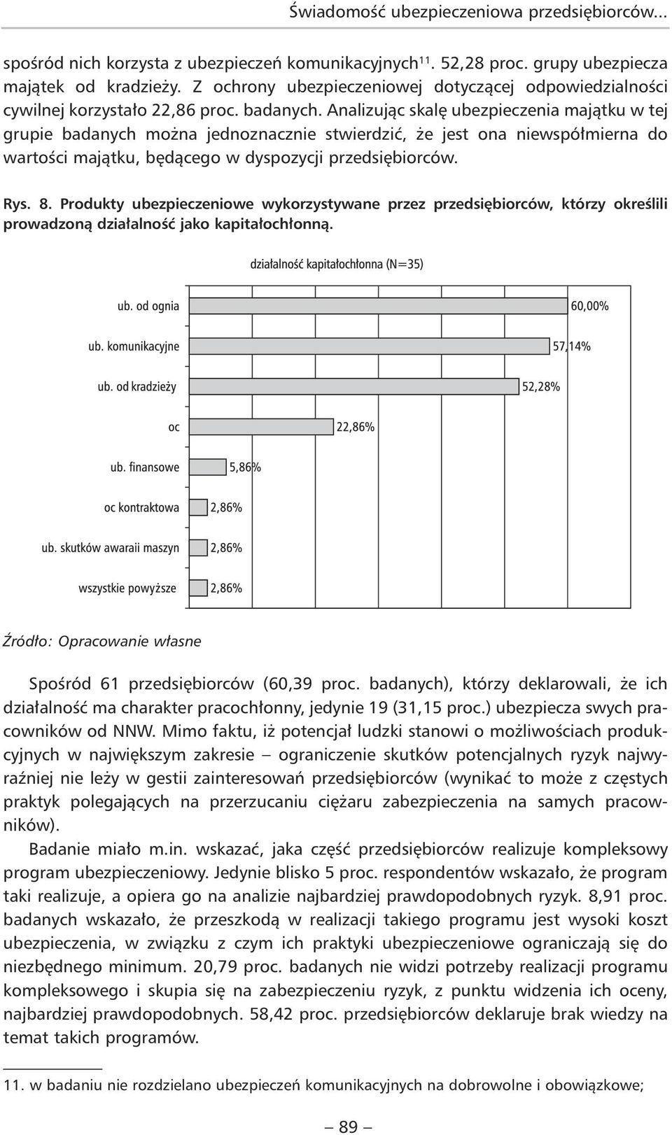 Produkty ubezpieczeniowe wykorzystywane przez przedsiębiorców, którzy określili prowadzoną działalność jako kapitałochłonną. Spośród 61 przedsiębiorców (60,39 proc.