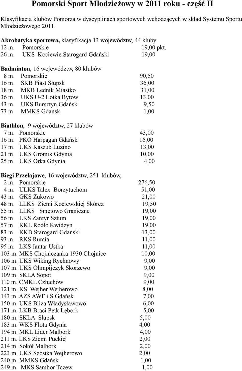 SKB Piast Słupsk 36,00 18 m. MKB Lednik Miastko 31,00 36 m. UKS U-2 Lotka Bytów 13,00 43 m. UKS Bursztyn Gdańsk 9,50 73 m MMKS Gdańsk 1,00 Biathlon, 9 województw, 27 klubów 7 m. Pomorskie 43,00 16 m.