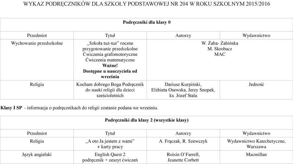 Dostępne u nauczyciela od września Kocham dobrego Boga Podręcznik do nauki religii dla dzieci sześcioletnich Klasy I SP - informacja o podręcznikach do religii zostanie podana we wrześniu.