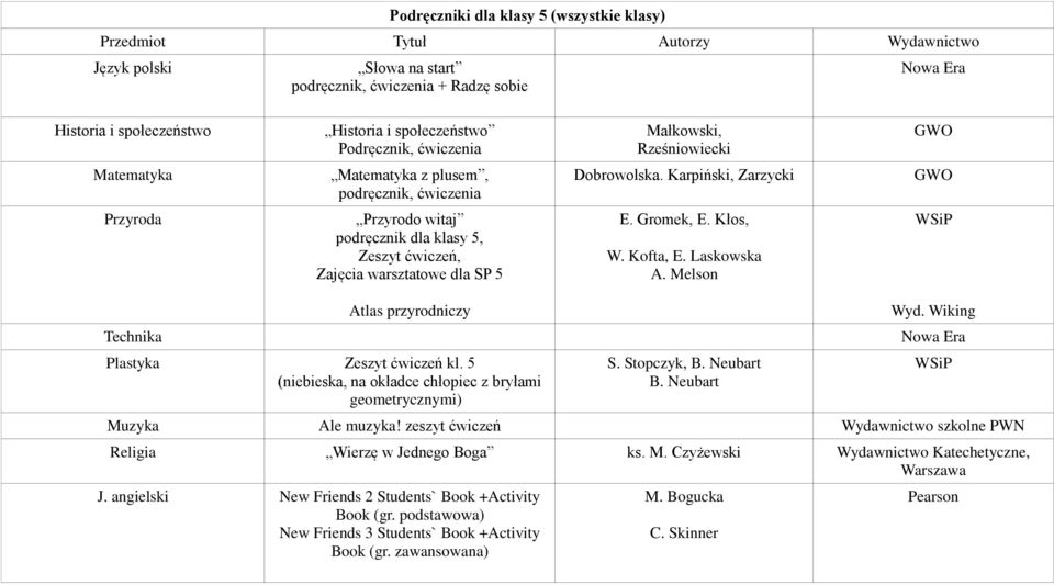 Gromek, E. Kłos, W. Kofta, E. Laskowska A. Melson Technika Atlas przyrodniczy Plastyka Zeszyt ćwiczeń kl. 5 (niebieska, na okładce chłopiec z bryłami geometrycznymi) S. Stopczyk, B. Neubart B.