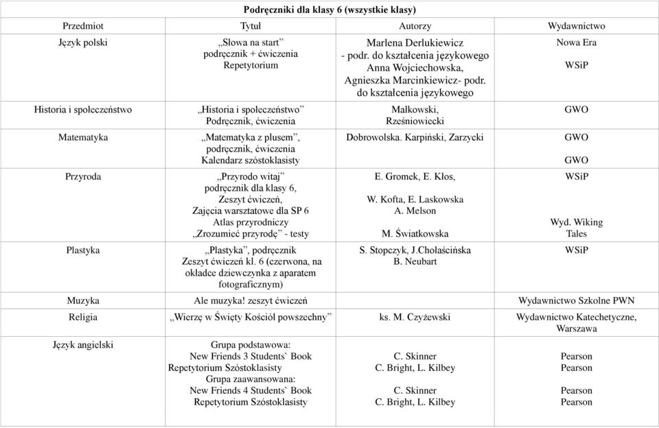 - testy Plastyka, podręcznik Zeszyt ćwiczeń kl. 6 (czerwona, na okładce dziewczynka z aparatem fotograficznym) Marlena Derlukiewicz - podr.