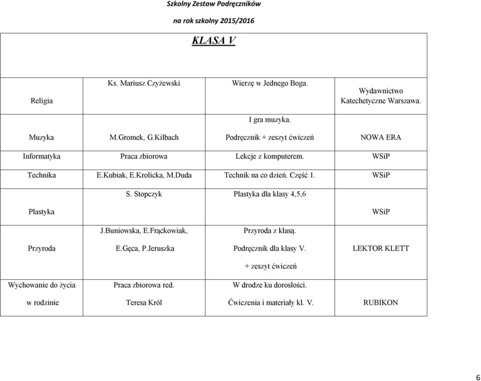 Duda Technik na co dzień. Część 1. S. Stopczyk Plastyka dla klasy 4,5,6 Plastyka J.Buniowska, E.Frąckowiak, Przyroda z klasą. Przyroda E.Gęca, P.