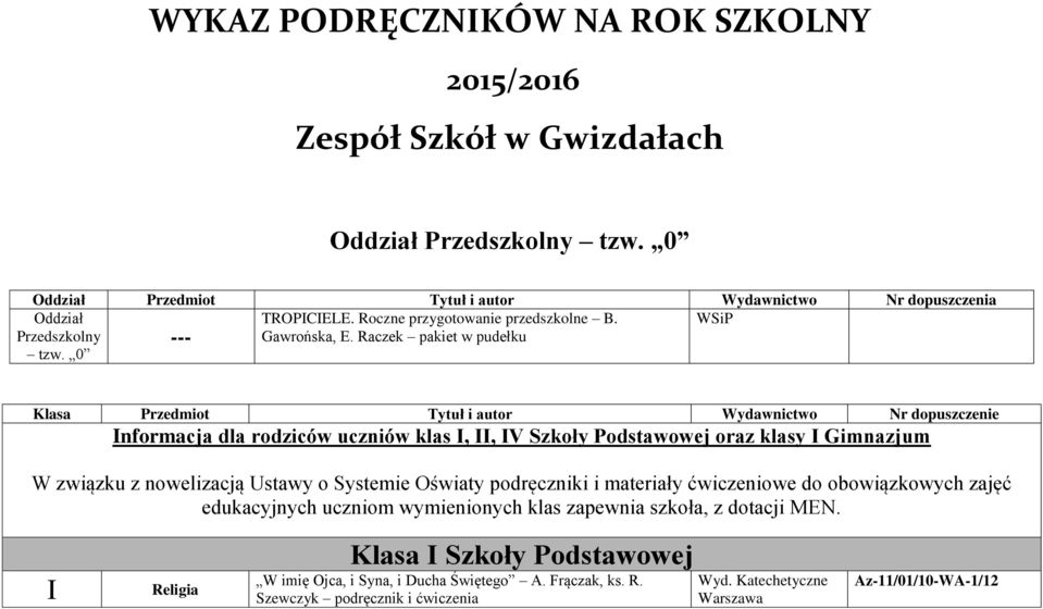 0 Klasa Przedmiot Tytuł i autor Wydawnictwo Nr dopuszczenie Informacja dla rodziców uczniów klas I, II, IV Szkoły Podstawowej oraz klasy I Gimnazjum W związku z nowelizacją Ustawy o