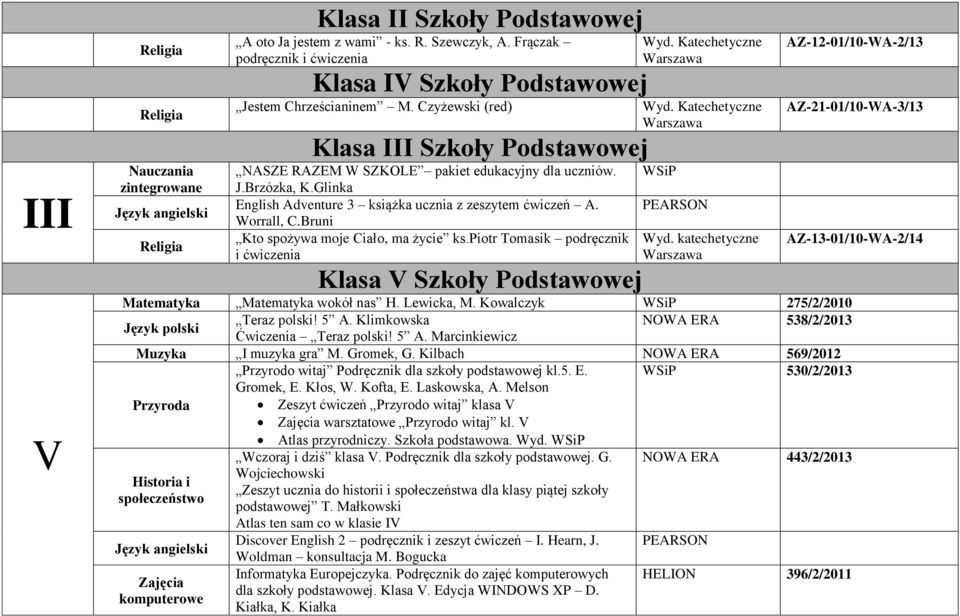 Bruni Kto spożywa moje Ciało, ma życie ks.piotr Tomasik podręcznik i ćwiczenia Klasa V Szkoły Podstawowej WSiP PEARSON Wyd.