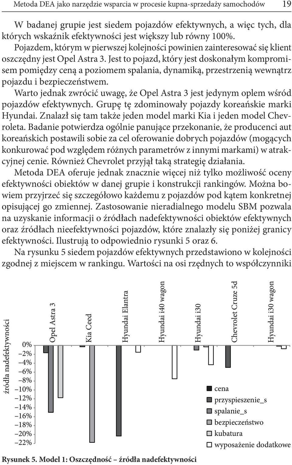 Jest to pojazd, który jest doskonałym kompromisem pomiędzy ceną a poziomem spalania, dynamiką, przestrzenią wewnątrz pojazdu i bezpieczeństwem.