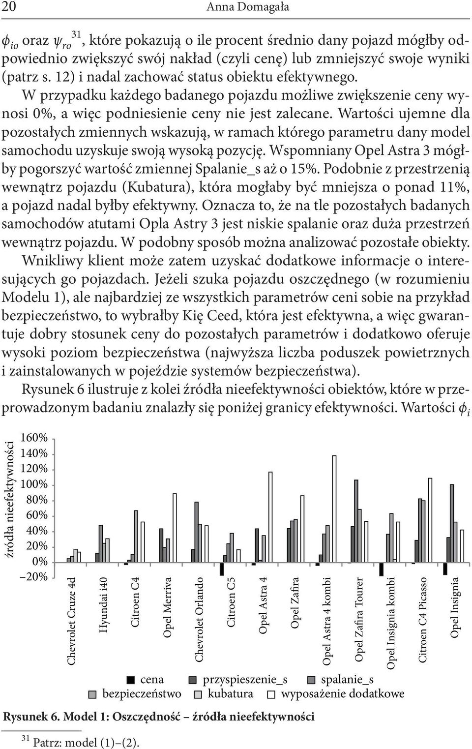 Wartości ujemne dla pozostałych zmiennych wskazują, w ramach którego parametru dany model samochodu uzyskuje swoją wysoką pozycję.