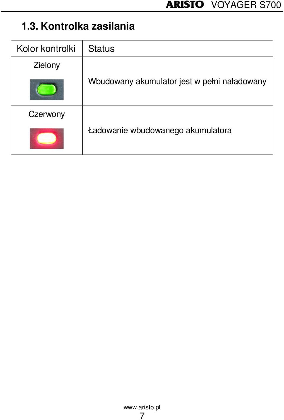 akumulator jest w pełni naładowany