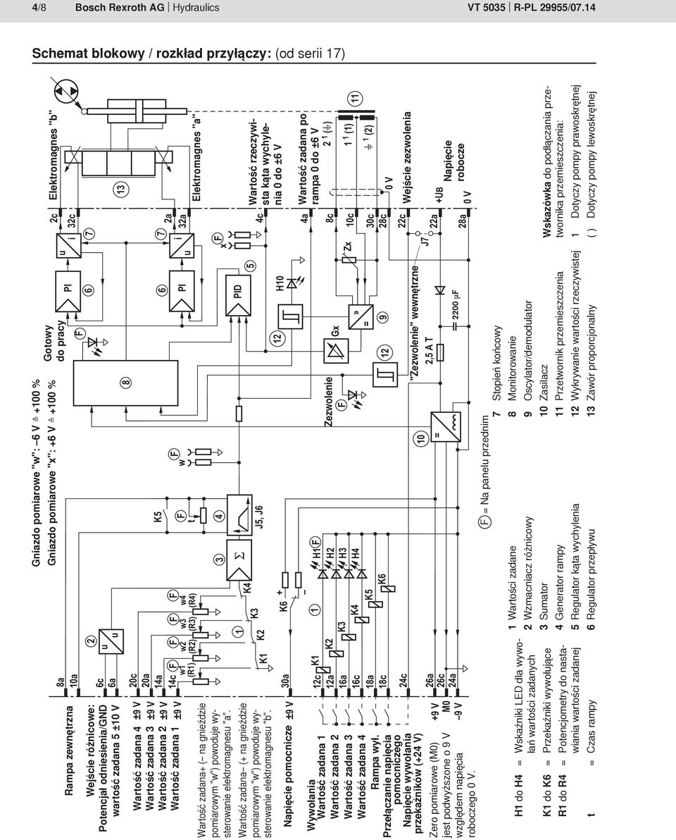 zadana 1 Wartość zadana+ ( na gnieździe pomiaroym "") pooduje ysteroanie elektromagnesu "a". Wartość zadana (+ na gnieździe pomiaroym "") pooduje ysteroanie elektromagnesu "b".