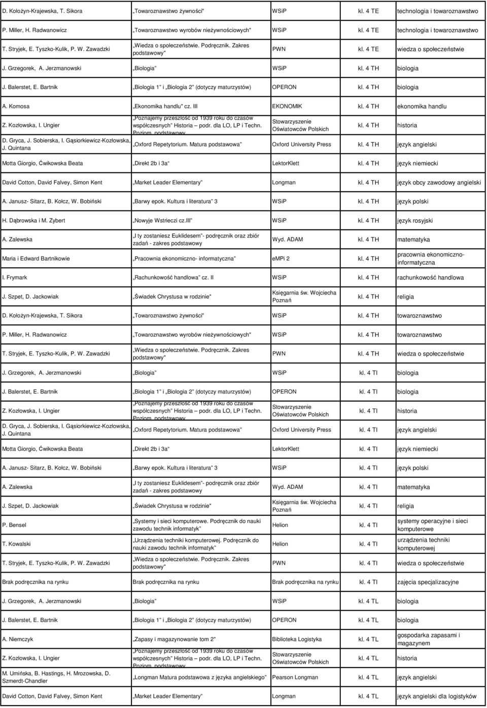 Bartnik Biologia 1 i Biologia 2 (dotyczy maturzystów) OPERON kl. 4 TH biologia A. Komosa Ekonomika handlu" cz. III EKONOMIK kl. 4 TH ekonomika handlu Z. Kozłowska, I.