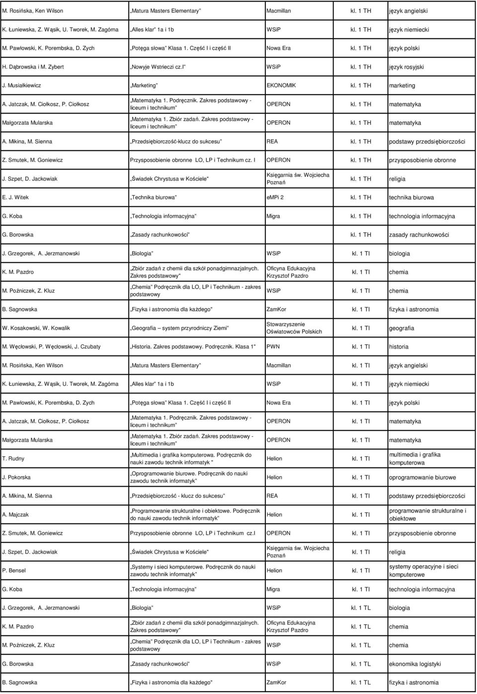 Musiałkiewicz Marketing EKONOMIK kl. 1 TH marketing A. Jatczak, M. Ciołkosz, P. Ciołkosz Małgorzata Mularska Matematyka 1. Podręcznik. Zakres - Matematyka 1. Zbiór zadań. Zakres - OPERON kl.