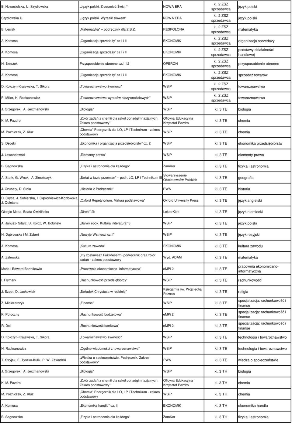 Komosa Organizacja sprzedaŝy cz I i II EKONOMIK D. KołoŜyn-Krajewska, T. Sikora Towaroznawstwo Ŝywności" WSiP P. Miller, H.