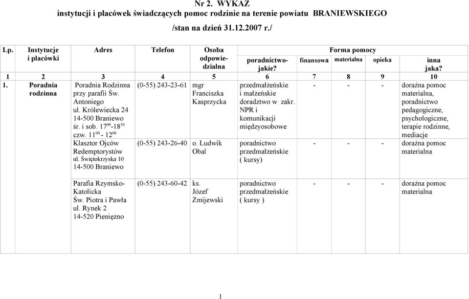 Antoniego ul. Królewiecka 24 śr. i sob. 17 00-18 30 czw. 11 00-12 00 Klasztor Ojców Redemptorystów ul. Świętokrzyska 10 (0-55) 243-23-61 mgr Franciszka Kasprzycka (0-55) 243-26-40 o.