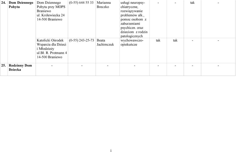 Protmann 4 (0-55) 644 55 33 Marianna Breczko (0-55) 243-25-73 Beata Jachimczuk usługi neuropsychiatryczne,