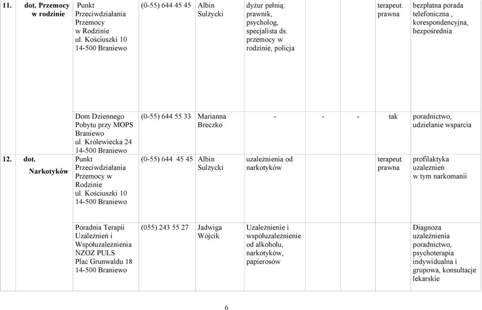 Królewiecka 24 Punkt Przeciwdziałania Przemocy w Rodzinie ul.