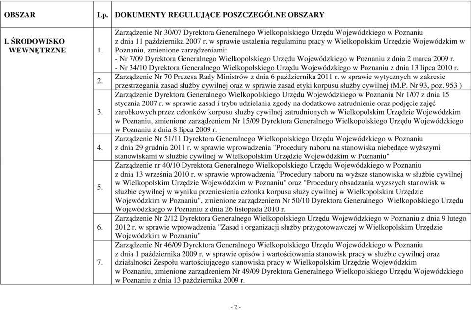 w sprawie ustalenia regulaminu pracy w Wielkopolskim Urzędzie Wojewódzkim w Poznaniu, zmienione zarządzeniami: - Nr 7/09 Dyrektora Generalnego Wielkopolskiego Urzędu Wojewódzkiego w Poznaniu z dnia 2