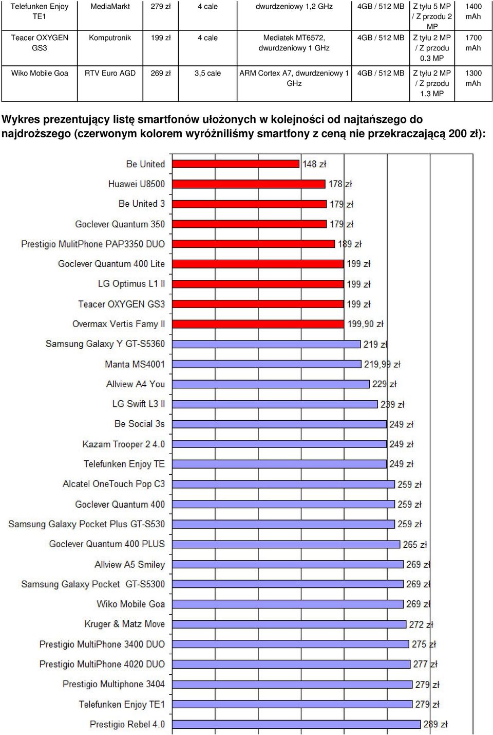 cale ARM Cortex A7, dwurdzeniowy 1 4GB / 512 Z tyłu 2 1.