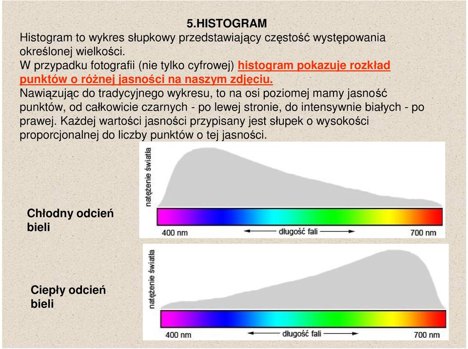 Nawiązując do tradycyjnego wykresu, to na osi poziomej mamy jasność punktów, od całkowicie czarnych - po lewej stronie, do