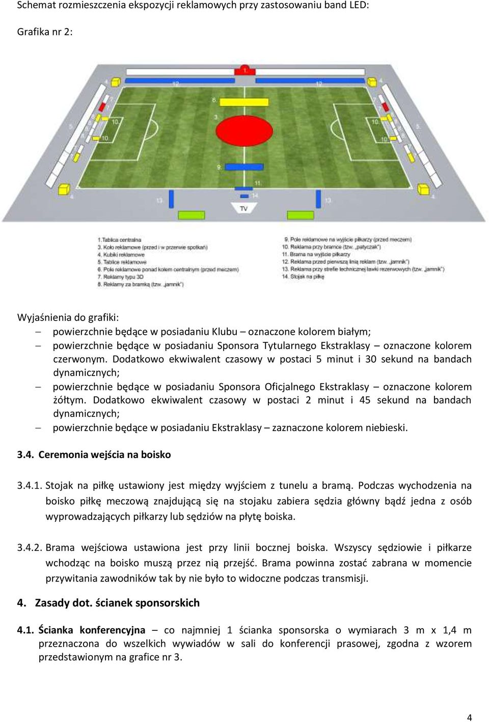 Dodatkowo ekwiwalent czasowy w postaci 5 minut i 30 sekund na bandach dynamicznych; powierzchnie będące w posiadaniu Sponsora Oficjalnego Ekstraklasy oznaczone kolorem żółtym.