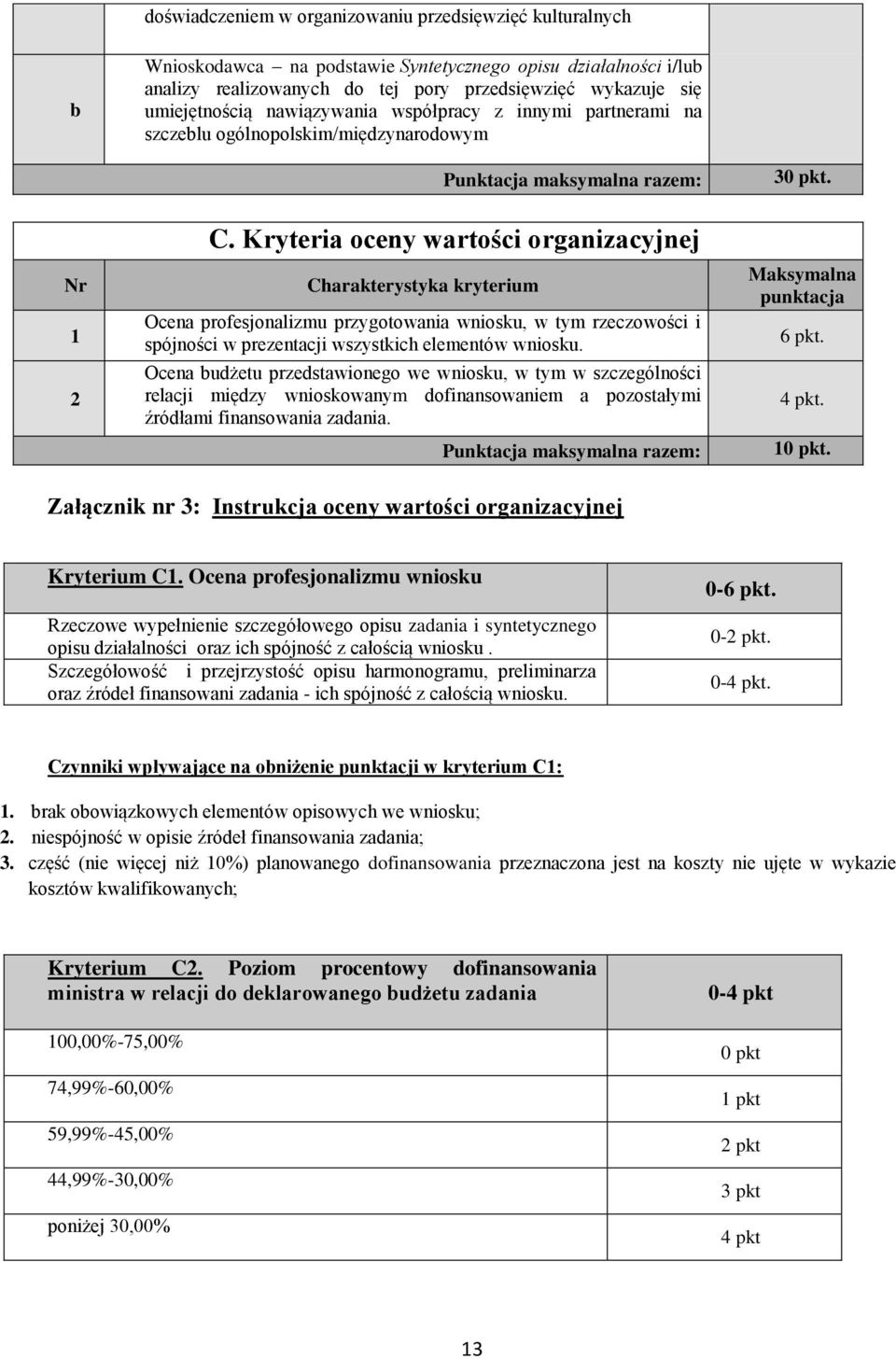 Kryteria oceny wartości organizacyjnej Charakterystyka kryterium Ocena profesjonalizmu przygotowania wniosku, w tym rzeczowości i spójności w prezentacji wszystkich elementów wniosku.