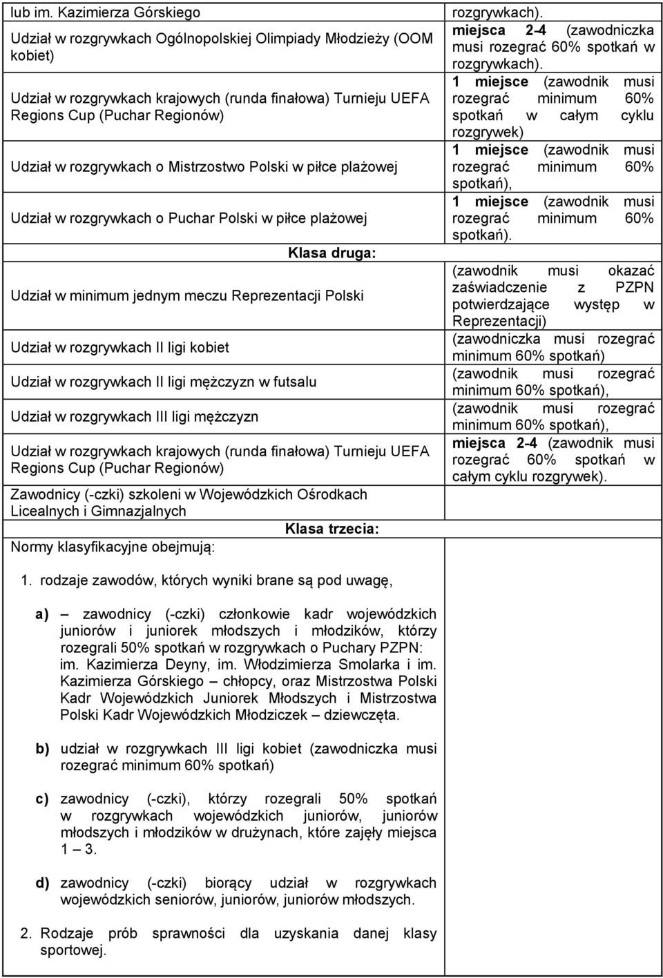 rozgrywkach o Mistrzostwo Polski w piłce plażowej Udział w rozgrywkach o Puchar Polski w piłce plażowej Klasa druga: Udział w minimum jednym meczu Reprezentacji Polski Udział w rozgrywkach II ligi