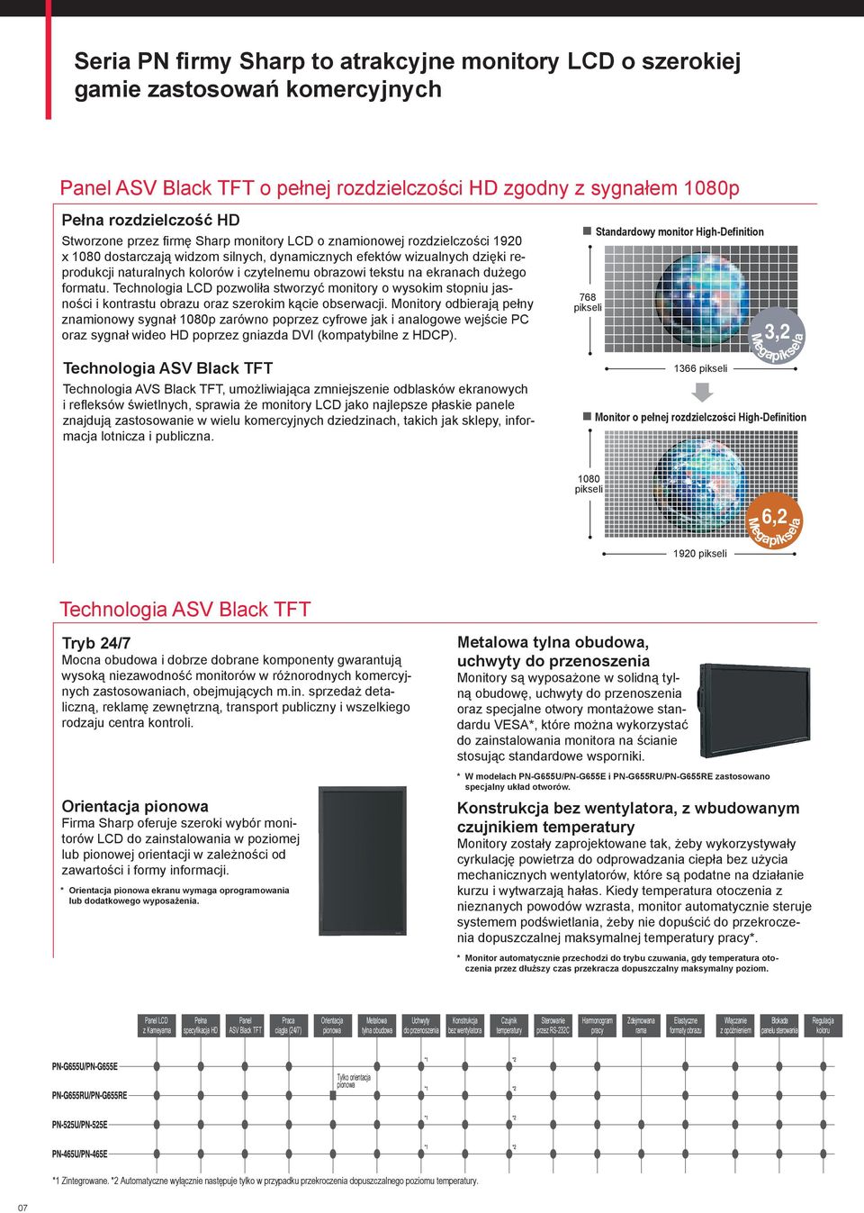 ekranach dużego formatu. Technologia LCD pozwoliła stworzyć monitory o wysokim stopniu jasności i kontrastu obrazu oraz szerokim kącie obserwacji.