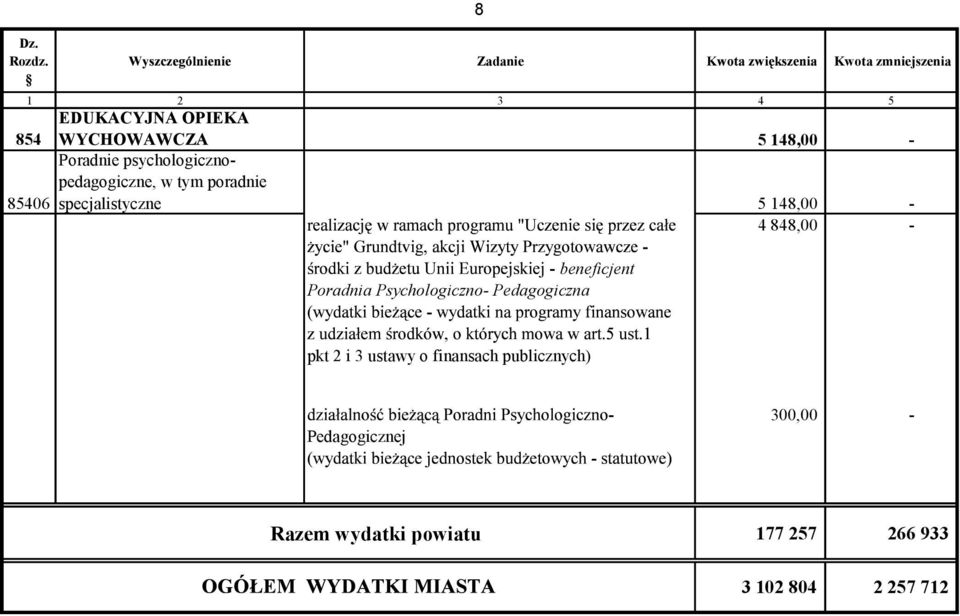 psychologicznopedagogiczne, w tym poradnie 85406 specjalistyczne 5 148,00-4 848,00 -