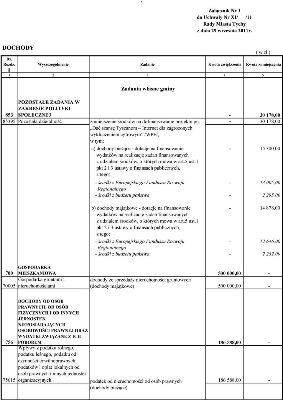 finansach publicznych, z tego: Regionalnego - 13 005,00-2 295,00-14 878,00 pkt 2 i 3 ustawy o finansach publicznych, z