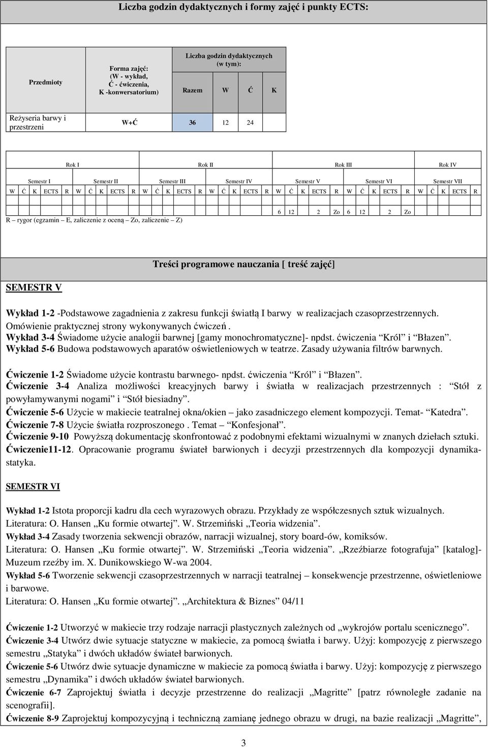 R rygor (egzamin E, zaliczenie z oceną Zo, zaliczenie Z) 6 12 2 Zo 6 12 2 Zo Treści programowe nauczania [ treść zajęć] SEMESTR V Wykład 1-2 -Podstawowe zagadnienia z zakresu funkcji światłą I barwy