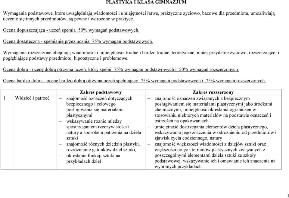 Wymagania rozszerzone obejmują wiadomości i umiejętności trudne i bardzo trudne, teoretyczne, mniej przydatne życiowo, rozszerzające i pogłębiające podstawy przedmiotu, hipotetyczne i problemowe.