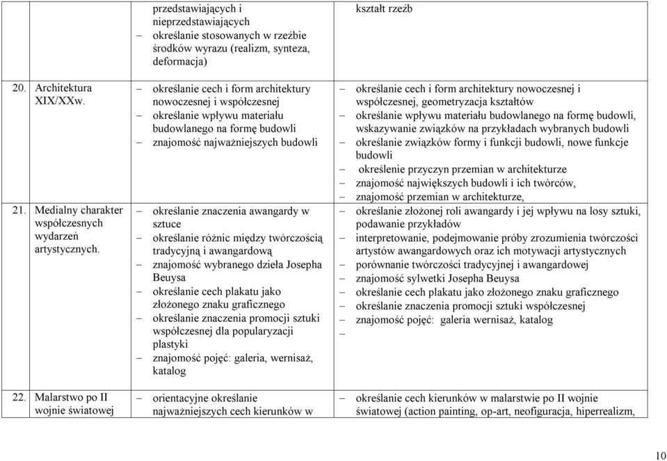 nowoczesnej i współczesnej określanie wpływu materiału budowlanego na formę budowli znajomość najważniejszych budowli określanie znaczenia awangardy w sztuce określanie różnic między twórczością