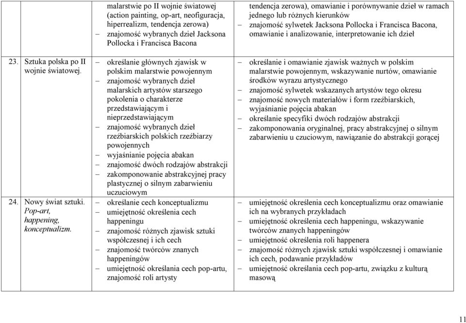 polskim malarstwie powojennym znajomość wybranych dzieł malarskich artystów starszego pokolenia o charakterze przedstawiającym i nieprzedstawiającym znajomość wybranych dzieł rzeźbiarskich polskich