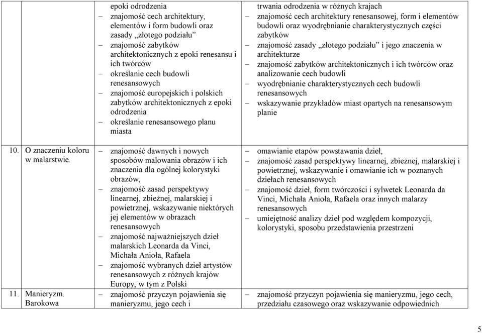 budowli renesansowych znajomość europejskich i polskich zabytków architektonicznych z epoki odrodzenia określanie renesansowego planu miasta znajomość dawnych i nowych sposobów malowania obrazów i