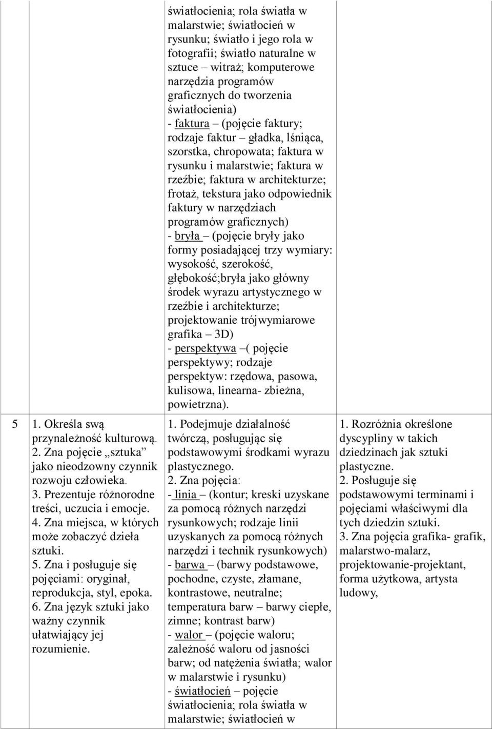 światłocienia; rola światła w malarstwie; światłocień w rysunku; światło i jego rola w fotografii; światło naturalne w sztuce witraż; komputerowe narzędzia programów graficznych do tworzenia