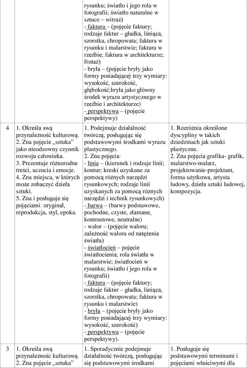 Zna pojęcie sztuka rysunku; światło i jego rola w fotografii; światło naturalne w sztuce witraż) - faktura (pojęcie faktury; rodzaje faktur gładka, lśniąca, szorstka, chropowata; faktura w rysunku i