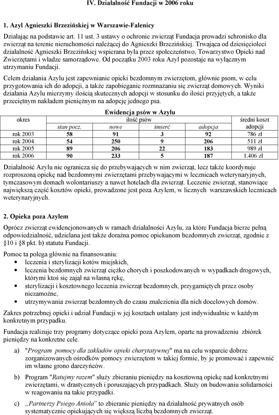 Trwająca od dziesięcioleci działalność Agnieszki Brzezińskiej wspierana była przez społeczeństwo, Towarzystwo Opieki nad Zwierzętami i władze samorządowe.