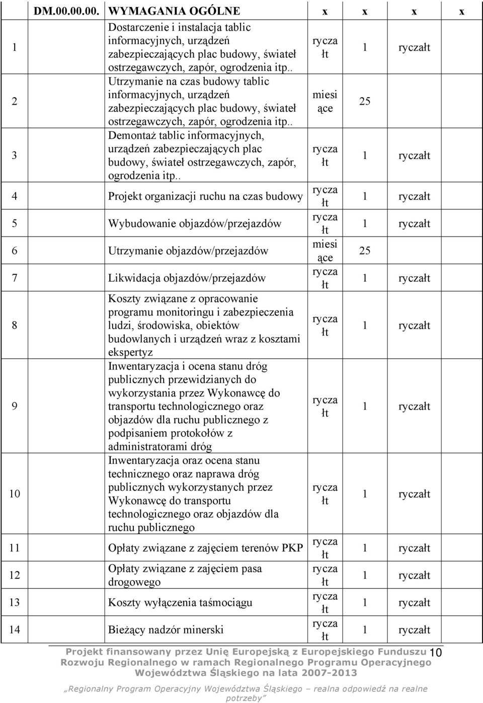 . Demontaż tablic informacyjnych, 3 urządzeń zabezpieczających plac budowy, świateł ostrzegawczych, zapór, ogrodzenia itp.