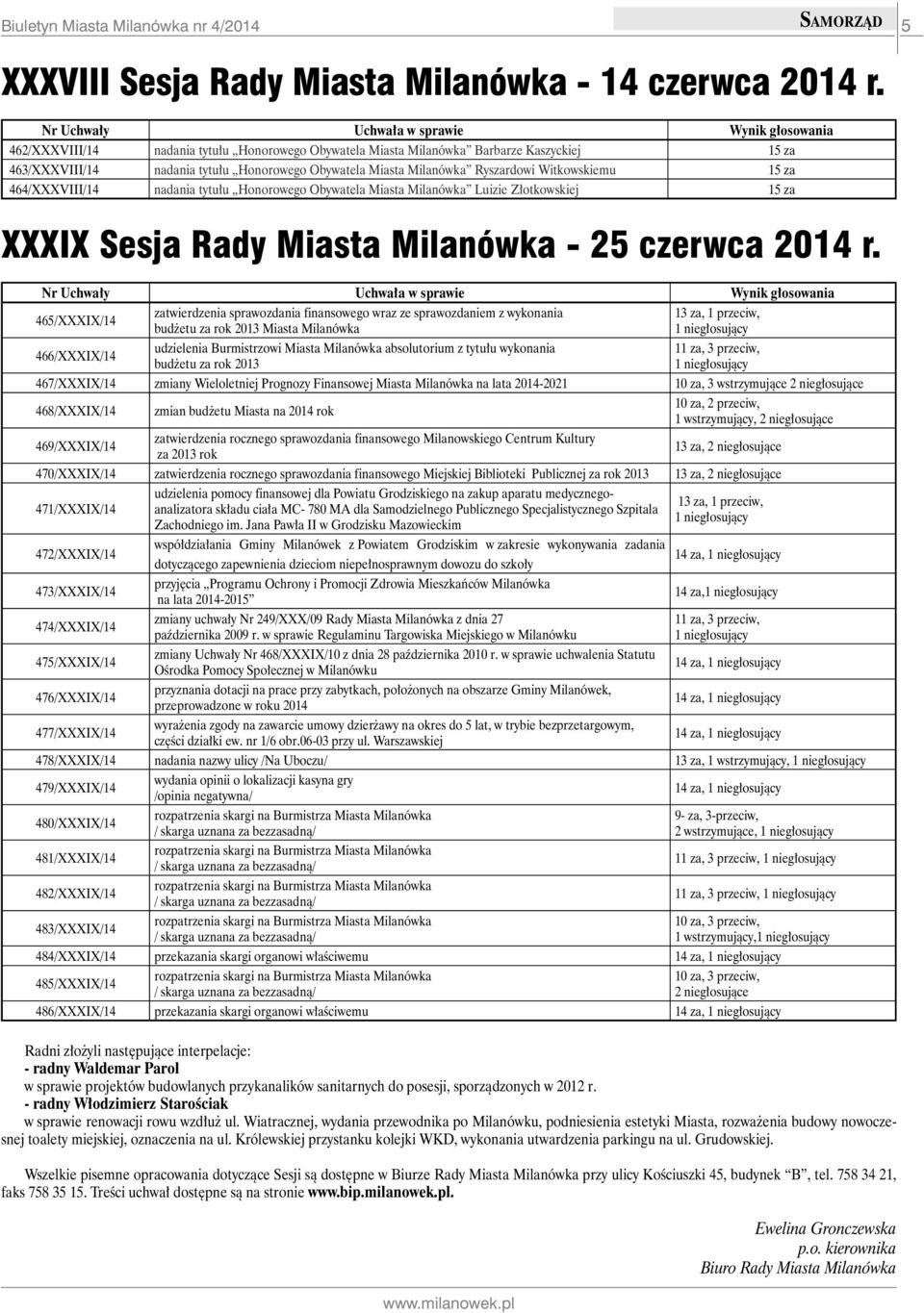 Milanówka Ryszardowi Witkowskiemu 15 za 464/XXXVIII/14 nadania tytułu Honorowego Obywatela Miasta Milanówka Luizie Złotkowskiej 15 za XXXIX Sesja Rady Miasta Milanówka - 25 czerwca 2014 r.