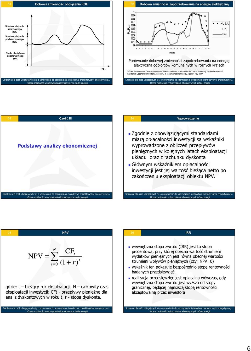 Simulating the Performance of Residential Cogeneration Systems.