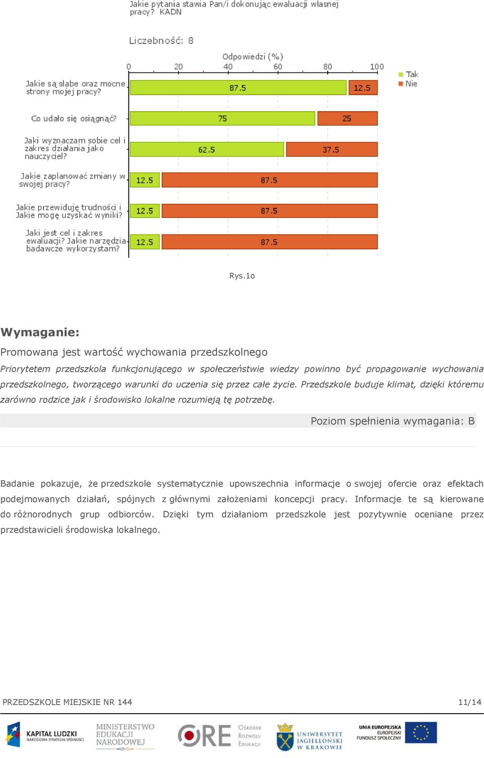 Poziom spełnienia wymagania: B Badanie pokazuje, że przedszkole systematycznie upowszechnia informacje o swojej ofercie oraz efektach podejmowanych działań, spójnych z głównymi