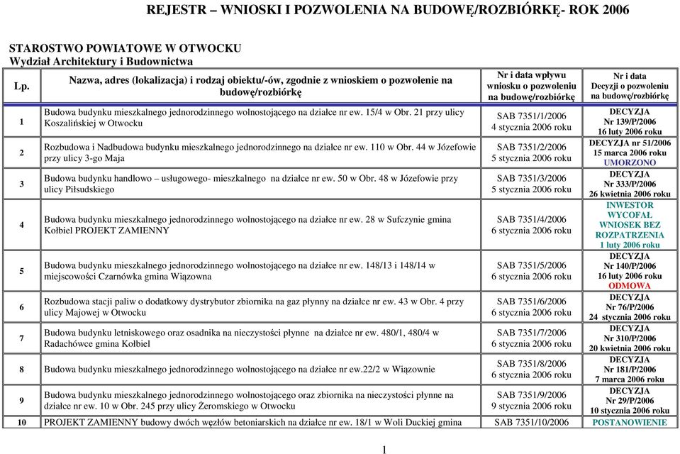 15/4 w Obr. 21 przy ulicy Koszalińskiej w Otwocku Rozbudowa i Nadbudowa budynku mieszkalnego jednorodzinnego na działce nr ew. 110 w Obr.